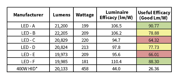 manufacturer-lumen-comparision.png