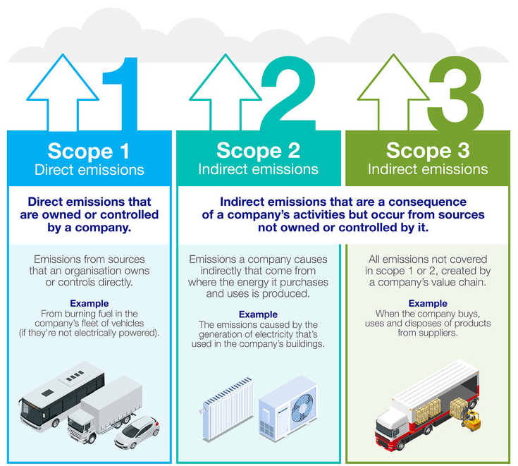 National Grid_Scope 1-3.png