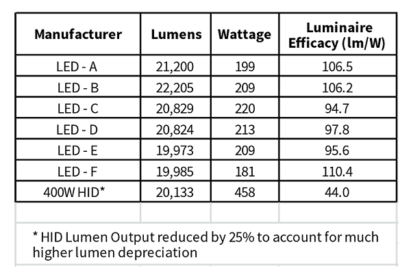 Lighting-Distributions-Chart.png